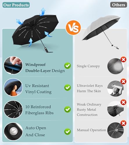 Bachdomc Inverted Windproof Umbrella for Travel and Weather Protection