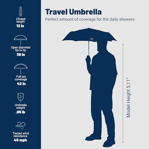 Weatherman Mini Umbrella - Windproof 45 MPH Compact Travel