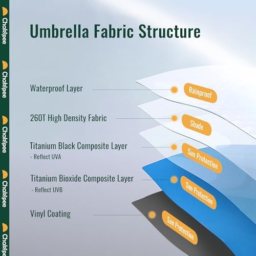 Chakipee Mini UV Umbrella - Compact Lightweight for Travel and Sun Protection 1