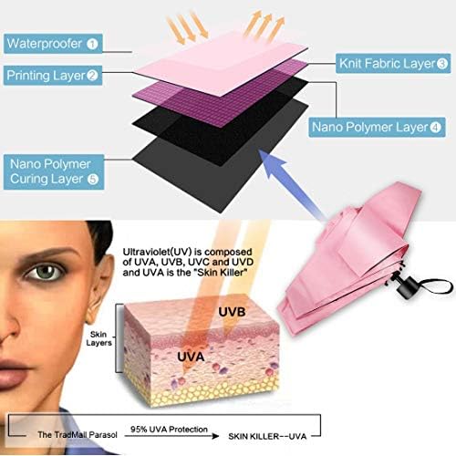 TradMall Mini Travel Umbrella with 95 UV Protection 1