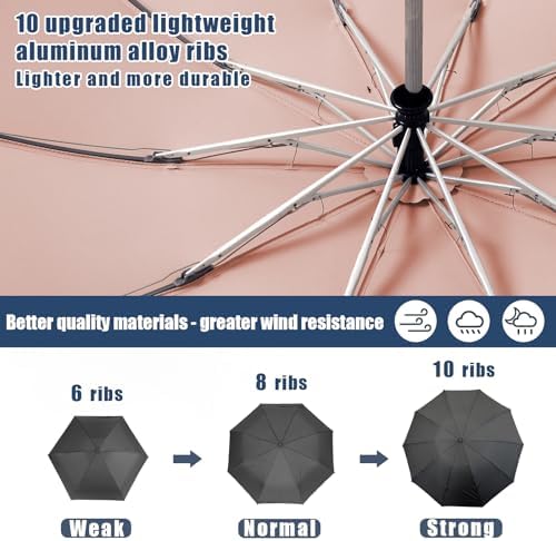 Fogkey Large Windproof Travel Umbrella Automatic 10 Ribs 456 Inch Fits Backpack