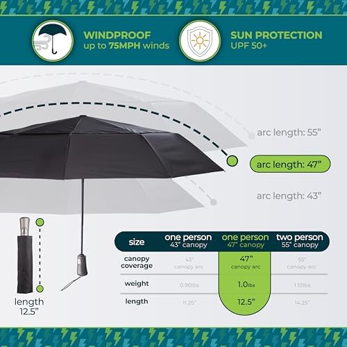 Totes Ultimate Folding Umbrella with Auto Open Close Windproof Sun Protection 1