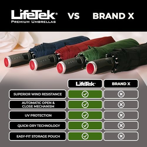 LifeTek Windproof Travel Umbrella - Compact Automatic UV Protection