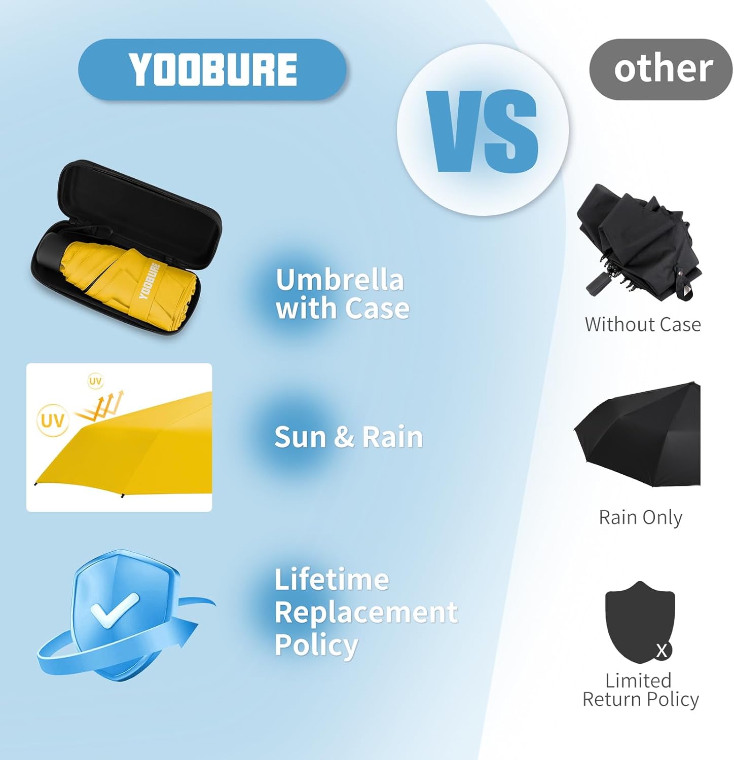 Yoobure Compact Travel Umbrella with Waterproof Case
