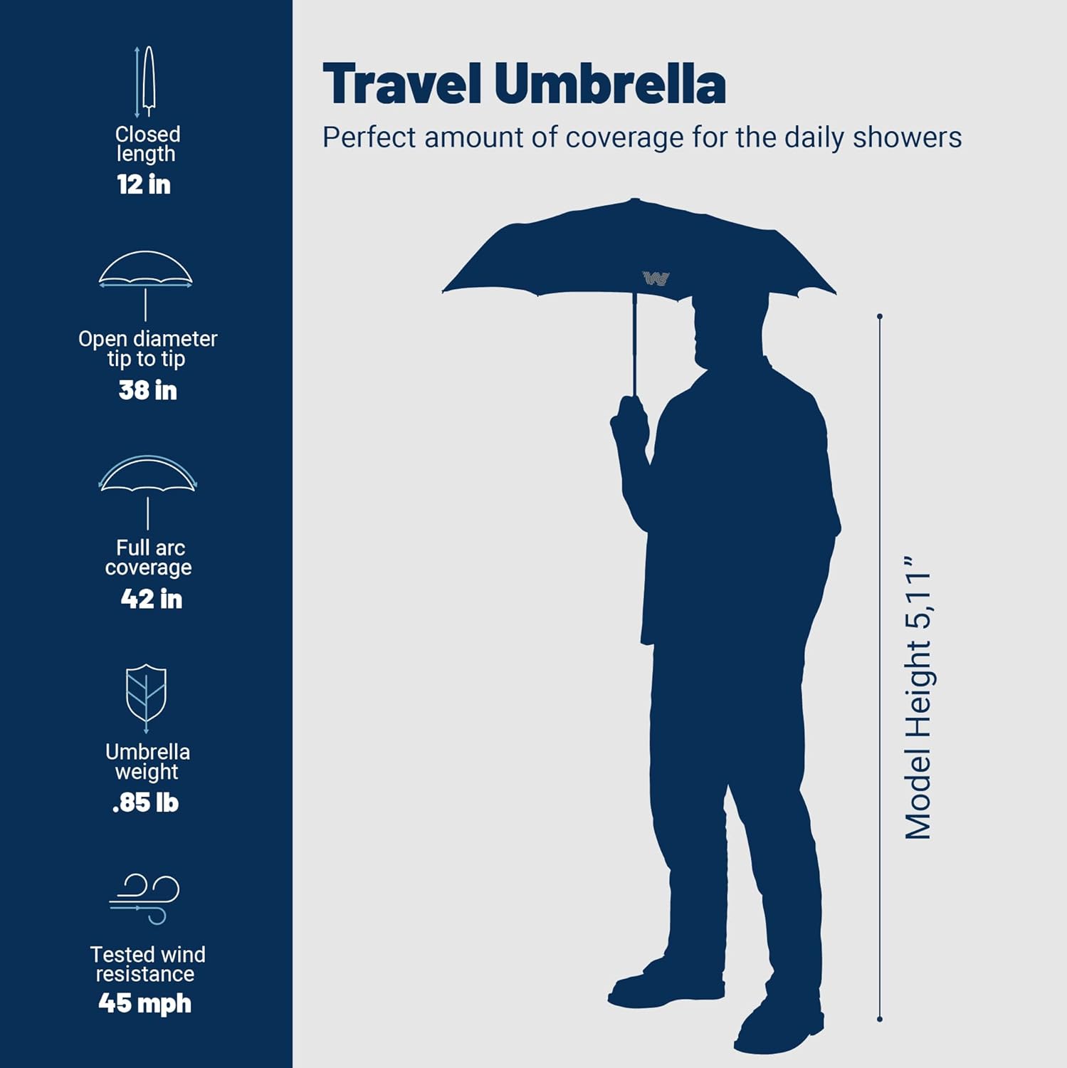 Weatherman Mini Umbrella - Windproof 45 MPH Compact Travel