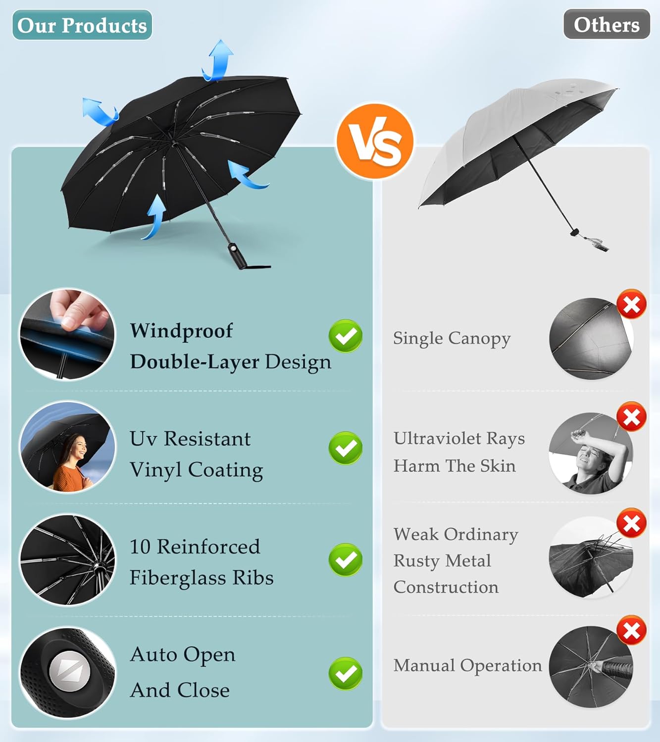 Bachdomc Inverted Windproof Umbrella for Travel and Weather Protection