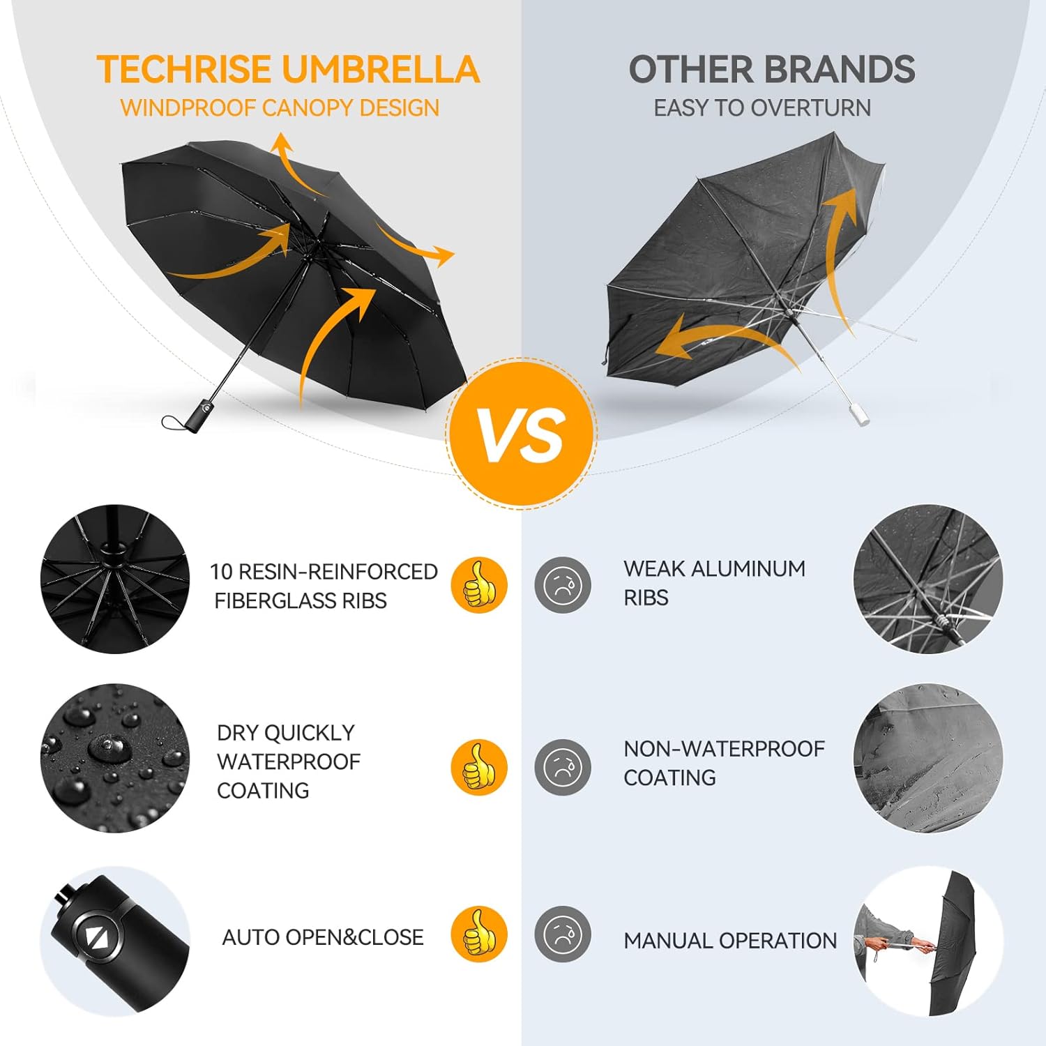TechRise 10 Rib Windproof Folding Umbrella