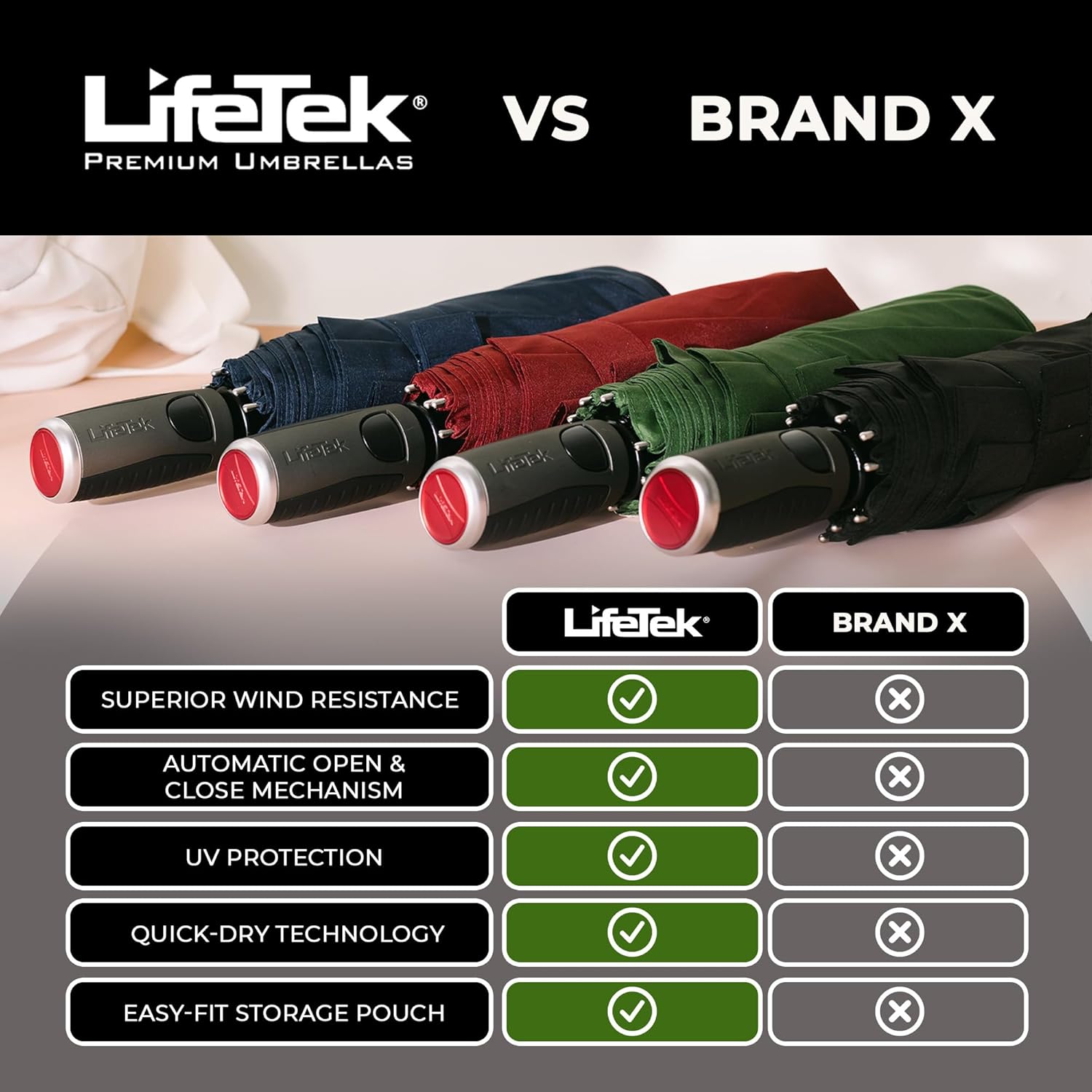 LifeTek Windproof Travel Umbrella - Compact Automatic UV Protection