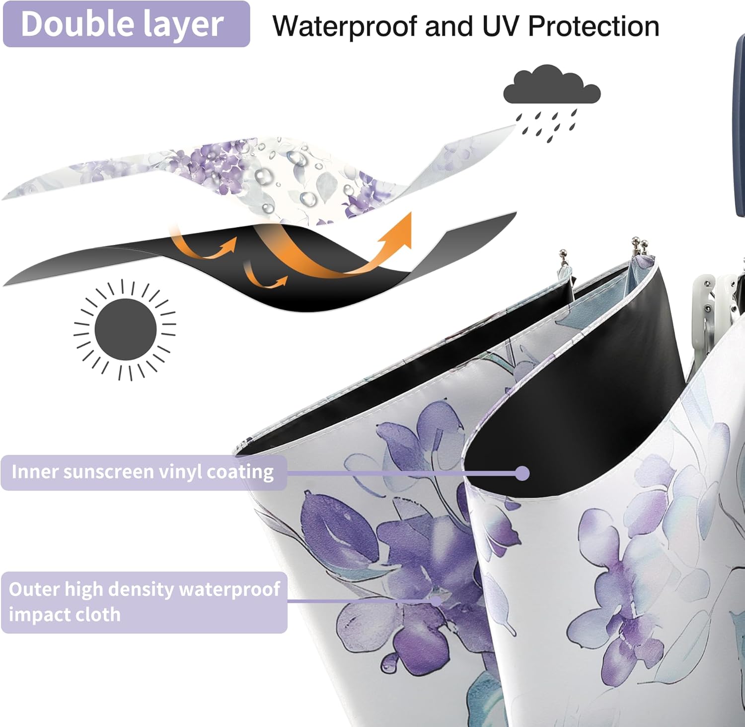 RXHOSIGAY Color Coated UV Protection Folding Umbrella 1