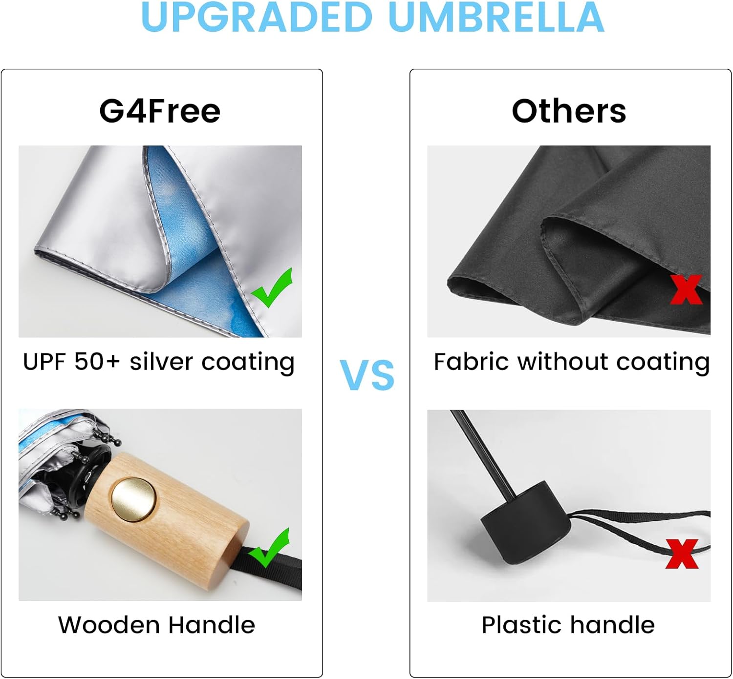 G4Free UPF 50 Sun Rain Travel Umbrella with Wooden Handle