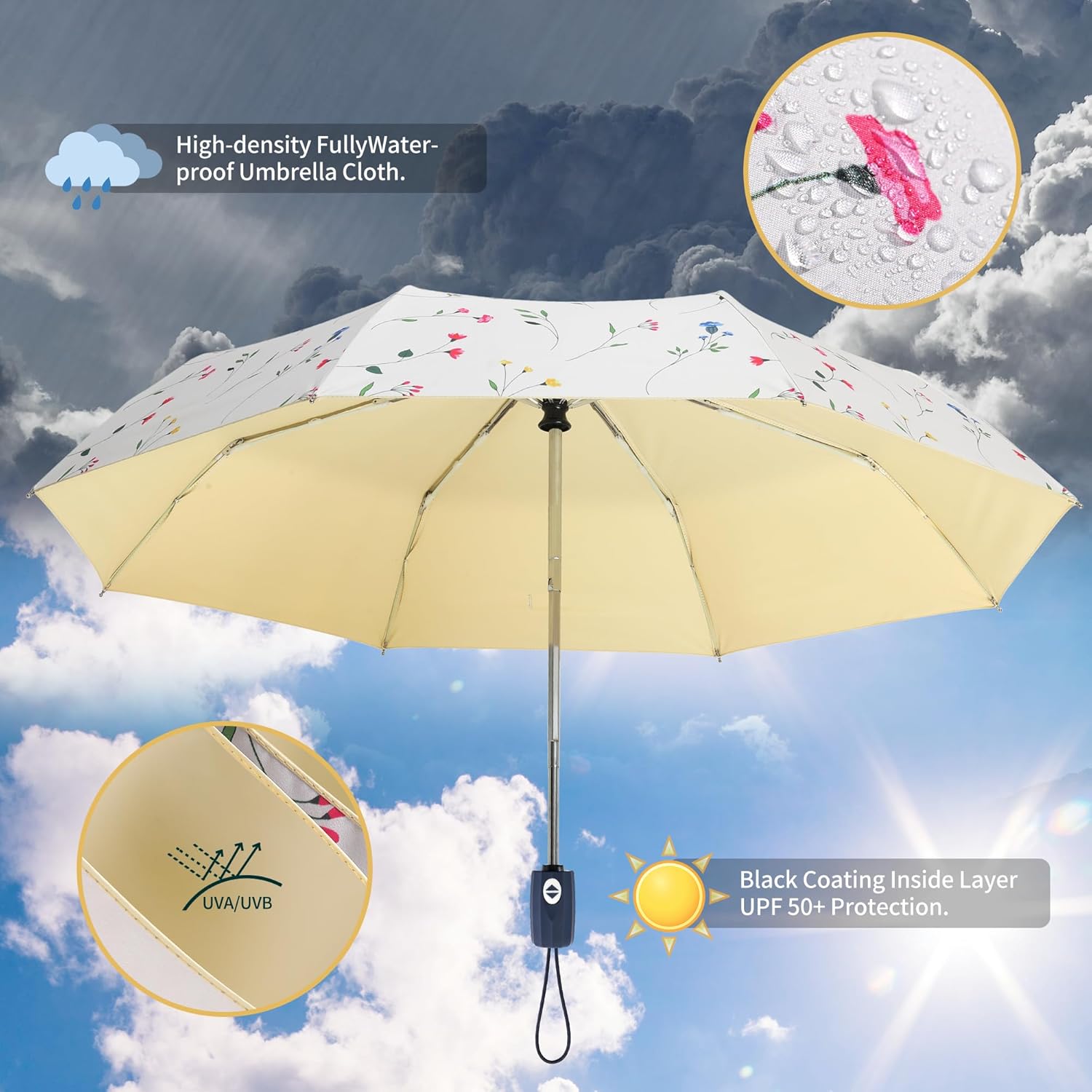 RXHOSIGAY UV Blocking Folding Sun Umbrella