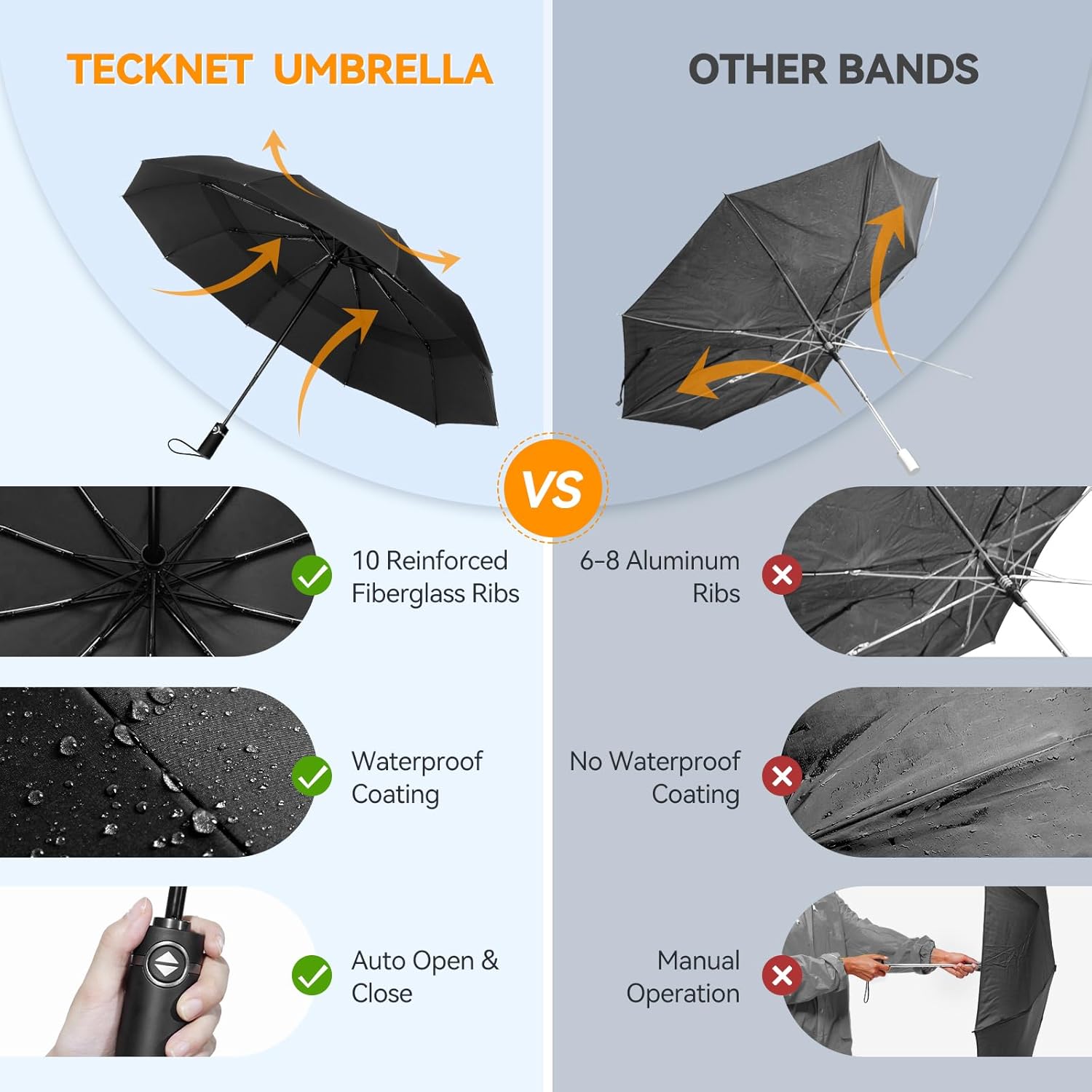 TECKNET Windproof Folding Umbrella with Double Canopy