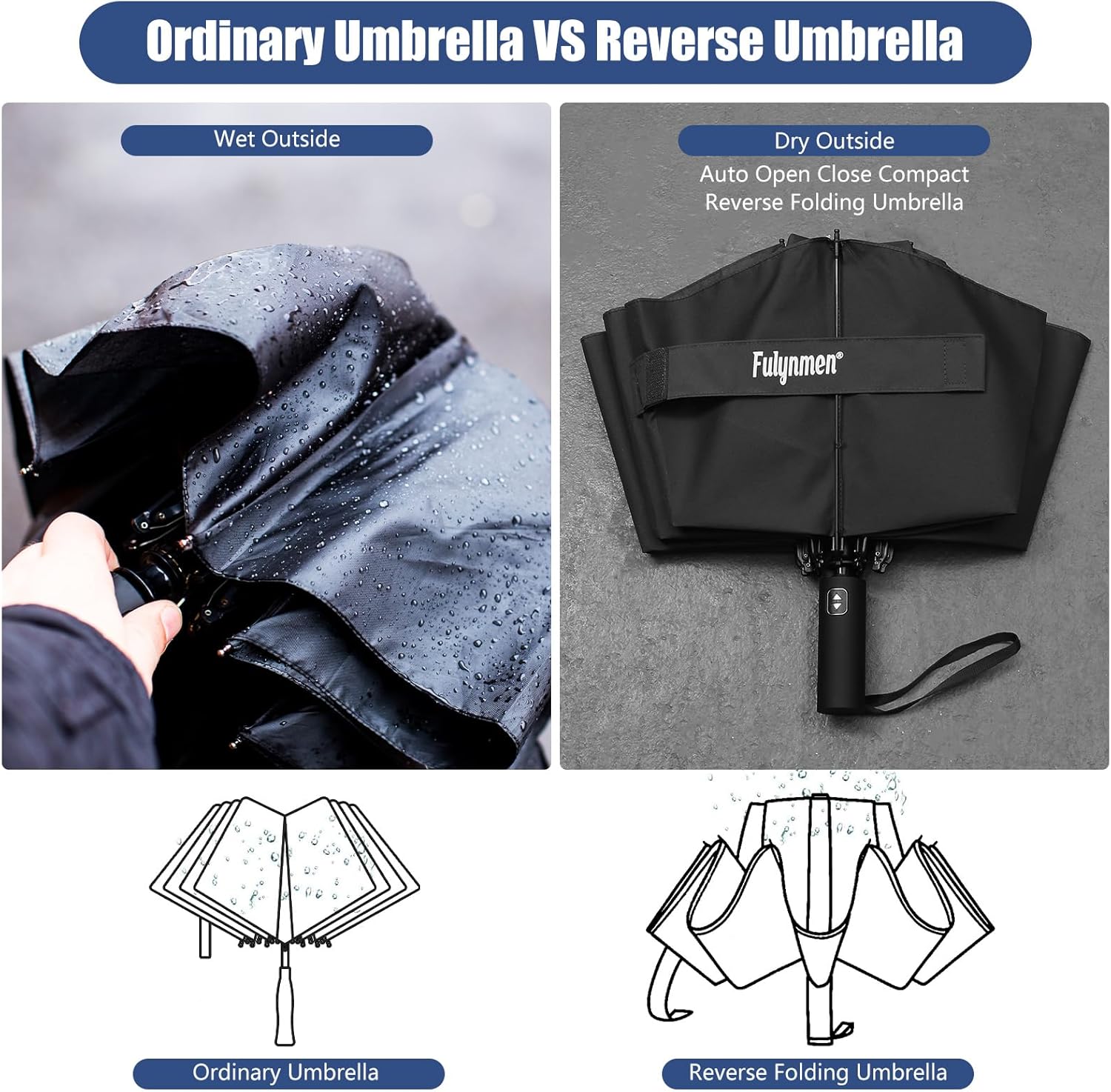 Fulynmen 62 Inch Windproof Travel Umbrella with Auto Open Close