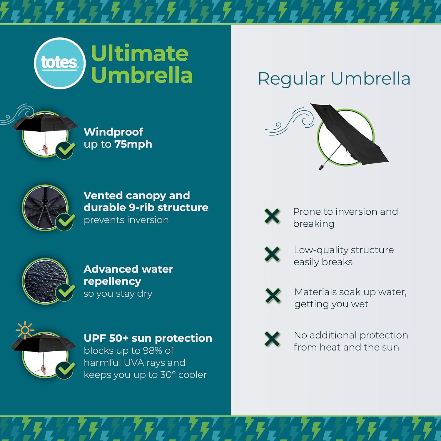 Totes Ultimate Folding Umbrella with Auto Open Close Windproof Sun Protection 1